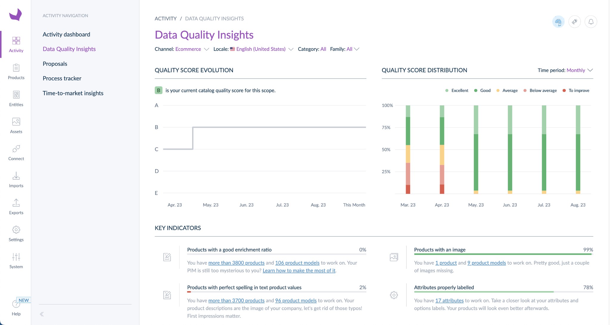 Akeneo Data Quality Insights — track enrichment, spelling, images, and attribute labels to improve catalog quality.